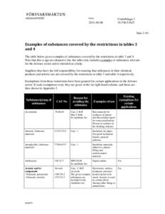 Soil contamination / Organobromides / Chlorinated paraffins / Phthalate / Boric acid / Chemical substance / Plastic / Asbestos / Trichloroethylene / Chemistry / Flame retardants / Organochlorides