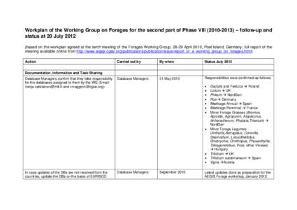 Workplan of the Working Group on Forages for the second part of Phase VIII) – follow-up and status at 20 Julybased on the workplan agreed at the tenth meeting of the Forages Working Group, 28-29 April