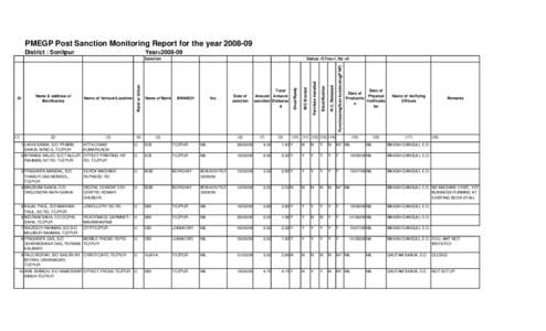 PMEGP Post Sanction Monitoring Report for the year[removed]Year=[removed])