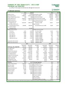 SUMMARY OF USDA CENSUS DATA[removed] & 2007 COLORADO and COUNTIES by: Jeffrey E Tranel, Agricultural & Business Management Economist A Colorado Summary 2012