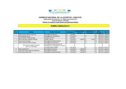 CONSEJO NACIONAL DE LA JUVENTUD –CONJUVEResponsable de la Dirección: Lic. Edgar Ling Lorenzo Chin Fecha de emisión: Artículo 10, numeral 4, Ley de Acceso a la Información Pública) NOMINA RENGLÓN 011