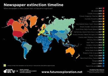 Newspaper extinction timeline USA 2017 When newspapers in their current form will become insignificant*  UK, Iceland 2019