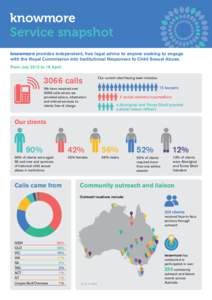 knowmore Service snapshot knowmore provides independent, free legal advice to anyone seeking to engage with the Royal Commission into Institutional Responses to Child Sexual Abuse. From July 2013 to 16 April: