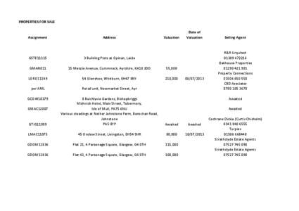 PROPERTIES FOR SALE  Assignment Address