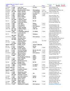 CURRENT BIOLOGY FACULTY / STAFF Office Phone LS 2033I[removed]Agris, Paul BI 127