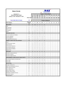 Health / Developmental disability / Medicine / 2-1-1 / Geriatrics