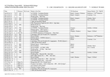 ACT Full Bore Target Rifle – McIntosh Rifle Range APPROVED PROGRAMME FORDate Sat 05 Jul 14 Sat 12 Jul 14 Sat 19 Jul 14