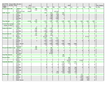 SALT/PFIS -- Rutgers Effort Allocation VersionRevised: TASK: Procure etalons 1&2