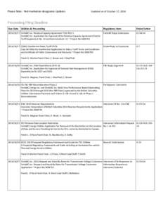 Please Note: Red markation designates Updates  Updated as of October 17, 2014 Proceeding Filing Deadline Due Date Utilities & Proceeding