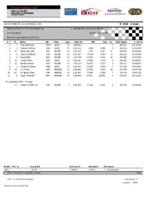 Sorted on Laps  QCH R5-PORSCHE G3 CUP-RADICAL CAR FEB.5,2015 QCH 4 -GT3 CUP Radical Car  Losail International circuit[removed]km