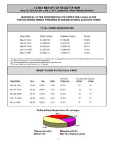 Microsoft Word - 02_historicalregstats_05192014RLP-NWedits.doc