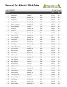 Maunawili Out & Back 22 Mile & Relay August 06,2016 Overall Results  22 Miler