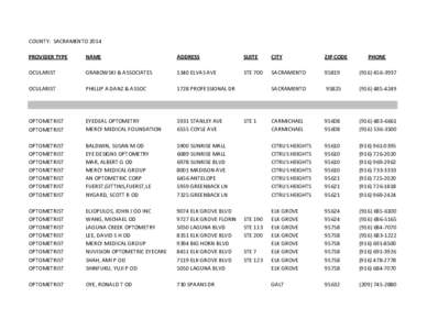 COUNTY: SACRAMENTO 2014 PROVIDER TYPE NAME  ADDRESS