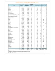 http://devel.public.fnsnet/wic/SeniorFMNP/SFMNPFY2012Profile.ht