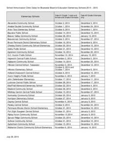 School Immunization Clinic Dates for Bluewater Board of Education Elementary Schools 2014 – 2015  Date #1 Grade 7 male and female and Grade 8 females  Date #2 Grade 8 females