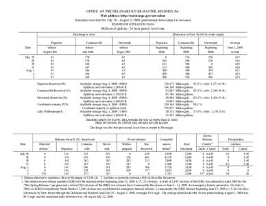 OFFICE OF THE DELAWARE RIVER MASTER, MILFORD, PA. Web address: http://water.usgs.gov/osw/odrm Summary river data for July 28 - August 3, 2008 (preliminary data-subject to revision) RESERVOIR OPERATION DATA  Millions of g