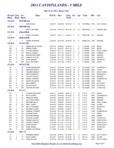 2013 CANYONLANDS - 5 MILE March 16, 2013, Moab, Utah Overall Class Sex Rank Rank Rank CLASS: 11