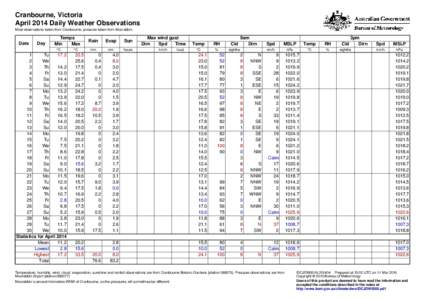 Cranbourne, Victoria April 2014 Daily Weather Observations Most observations taken from Cranbourne, pressure taken from Moorabbin. Date