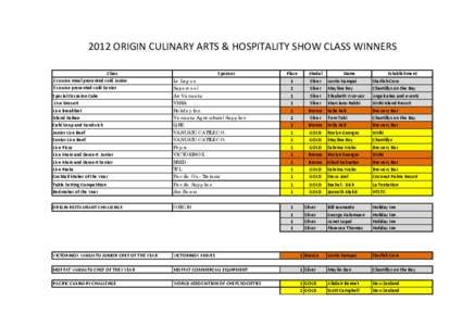 2012 ORIGIN CULINARY ARTS & HOSPITALITY SHOW CLASS WINNERS Class 2 course meal presented cold Junior 3 course presented cold Senior Special Occasion Cake Live Dessert
