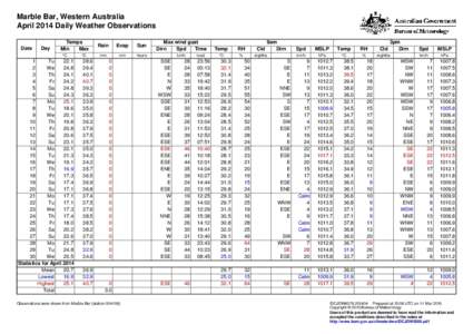 Marble Bar, Western Australia April 2014 Daily Weather Observations Date Day