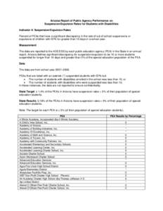 Arizona Report of Public Agency Performance on Suspension/Expulsion Rates for Students with Disabilities Indicator 4: Suspension/Expulsion Rates Percent of PEAs that have a significant discrepancy in the rate of out-of-s