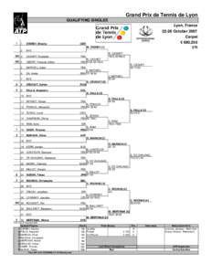 Grand Prix de Tennis de Lyon QUALIFYING SINGLES