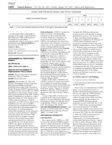 [removed]Federal Register / Vol. 60, No[removed]Friday, August 18, [removed]Rules and Regulations EXHIBIT 10.0b PRESORTED PRIORITY MAIL RATES—Continued Zone Weight not exceeding (pounds)