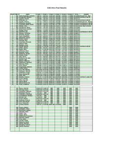 G2G Ultra Final Results  PLACE BIB # 