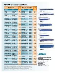 ADTRAN Cross-reference Matrix ® Why Buy This  For