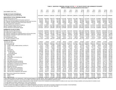 TABLE 6. QUARTERLY PERSONAL INCOME FOR THE U.S., BY MAJOR SOURCE AND EARNINGS BY INDUSTRY (Millions of 2009$, seasonally adjusted at annual rates) /1 LINE NUMBER AND TITLE --------------------------------------------INCO