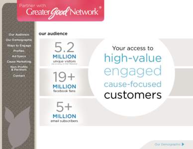 Partner with  Our Audience Our Demographic Ways to Engage Profiles
