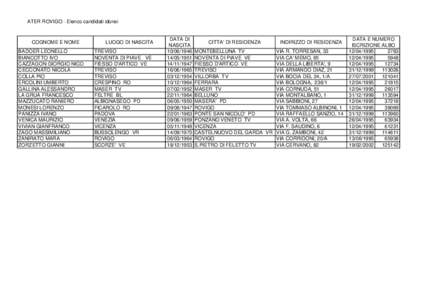 Elenco modificatocandidature Revisore Unico.xls