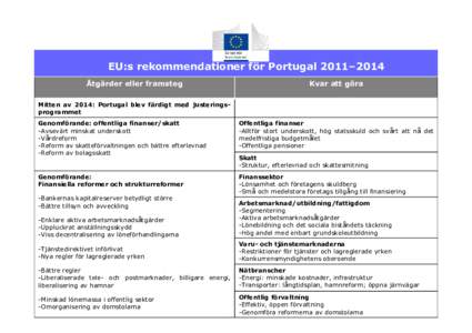 EU:s rekommendationer för Portugal 2011–2014 Åtgärder eller framsteg Kvar att göra  Mitten av 2014: Portugal blev färdigt med justeringsprogrammet