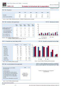 Dossier local - Commune - Saint-Pierre-Benouville