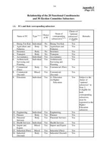 Election Committee Subsector Elections / Legislative Council of Hong Kong / Hong Kong / Politics of Hong Kong