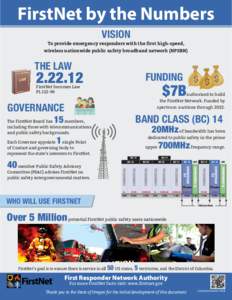 FirstNet by the Numbers VISION To provide emergency responders with the ﬁrst high-speed, wireless nationwide public safety broadband network (NPSBN)  THE LAW