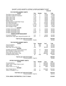 SHORT LIVED ASSETS LISTING & REPLACEMENT COST 18-Oct-06 FIVE YEAR REPLACEMENT ASSETS WATER Raw Water Pumps (Submersible) Raw Water Pumphouse Compressor