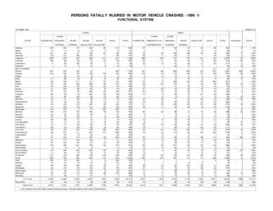 PERSONS FATALLY INJURED IN MOTOR VEHICLE CRASHES[removed]FUNCTIONAL SYSTEM OCTOBER 2000 TABLE FI-20 RURAL