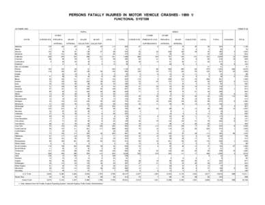 Presidency of Dwight D. Eisenhower / Arterial road / Speed limits in the United States / Book:US States / Types of roads / Transport / Interstate Highway System