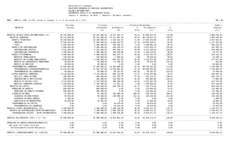 Municipio de Tramandai RELATORIO RESUMIDO DA EXECUCAO ORCAMENTARIA BALANCO ORCAMENTARIO ORCAMENTOS FISCAL E DA SEGURIDADE SOCIAL Janeiro a Dezembro de[removed]Bimestre Novembro- Dezembro RREO - ANEXO I (LRF, Art.52, incis