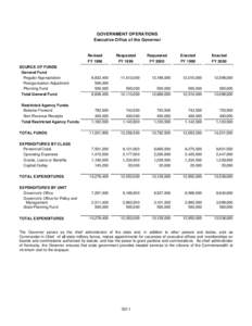 GOVERNMENT OPERATIONS Executive Office of the Governor Revised FY 1998 SOURCE OF FUNDS