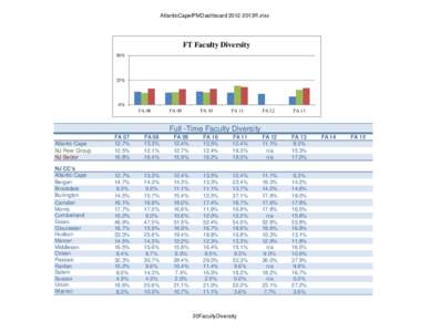 AtlanticCapeIPMDashboard 2012-2013R.xlsx