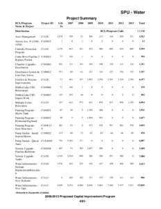 Project Summary Budget Book