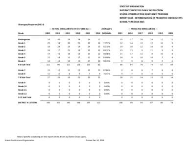 Okanogan County Projected Enrollments 2014