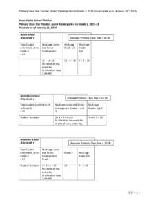 Primary Class Size Tracker, Junior Kindergarten to Grade 3, Accurate as of January 31st, 2016 Swan Valley School Division Primary Class Size Tracker, Junior Kindergarten to Grade 3, Accurate as of January