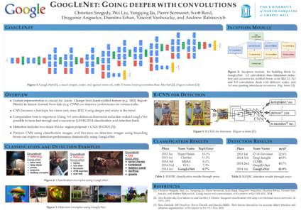 G OOG L E N ET: G OING DEEPER WITH CONVOLUTIONS Christian Szegedy, Wei Liu, Yangqing Jia, Pierre Sermanet, Scott Reed, Dragomir Anguelov, Dumitru Erhan, Vincent Vanhoucke, and Andrew Rabinovich I NCEPTION M ODULE  G OOG 