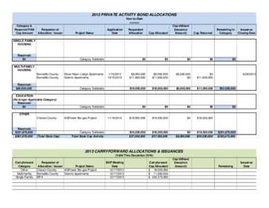 Requests and Issuances_1990 to present 2013 new version.xls