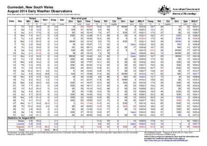 Gunnedah, New South Wales August 2014 Daily Weather Observations Most observations from Gunnedah Airport, but some from Gunnedah Soil Conservation Service. Date