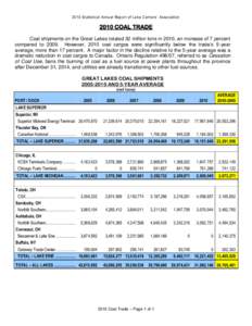 2010 Statistical Annual Repor t of Lake Carriers’ Association[removed]COAL TRADE Coal shipments on the Great Lakes totaled 32 million tons in 2010, an increase of 7 percent compared to[removed]However, 2010 coal cargos wer