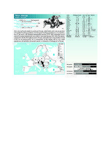 Birds in Europe – Falcons  Falco cherrug